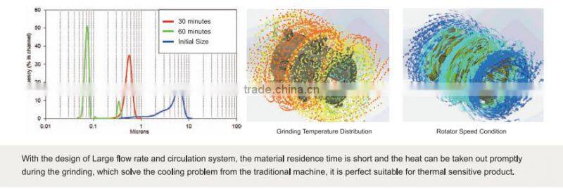 circulation sand grinding mill NT-V25L with large flow for ceramic ink &