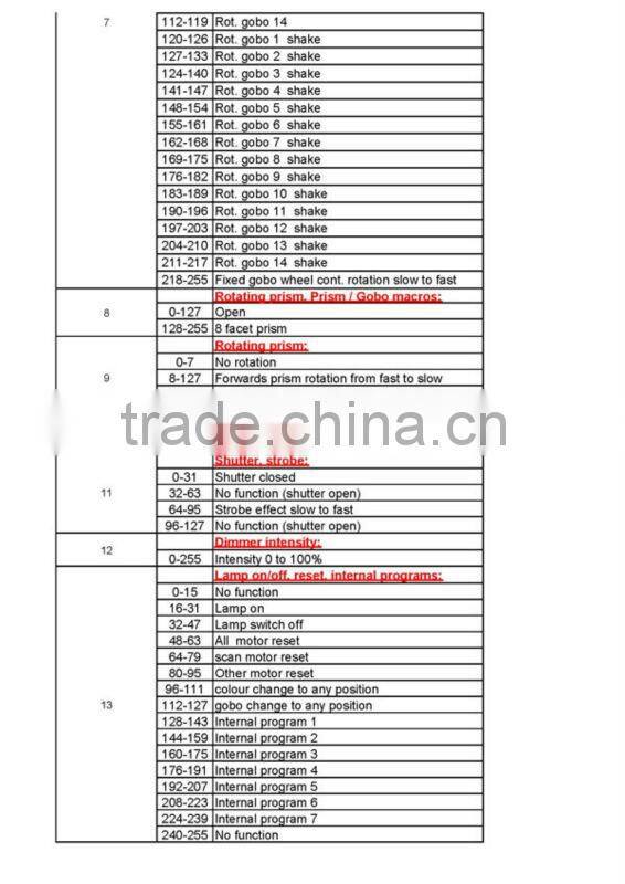 Super quality beam 2r night club Mini moving head beam Robot 2R stage light