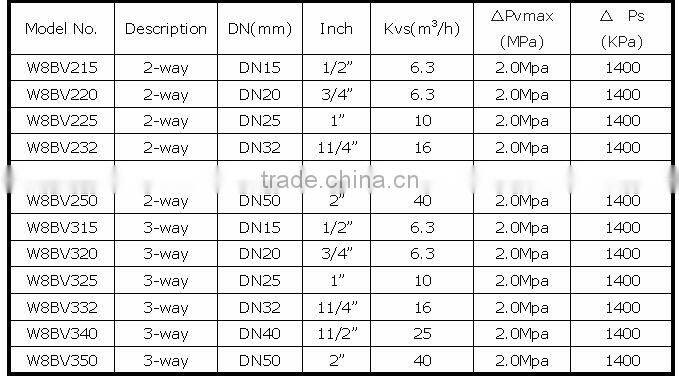 motorized 3-way 2-way ball valve dn32,dn40,dn50