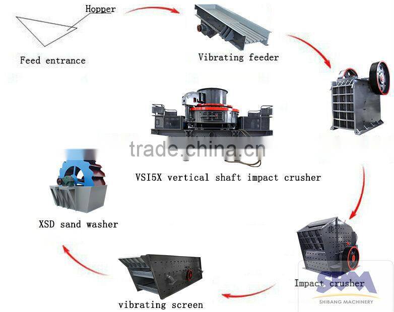 Reliable performance artificial stone line production price