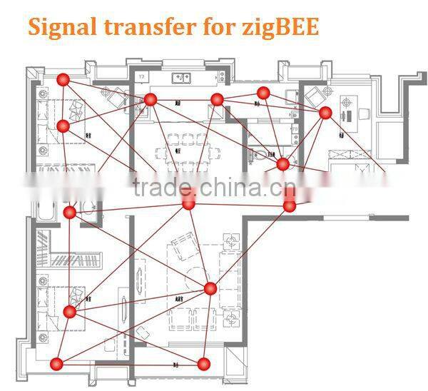 CE certificate GSM home automation wifi home automationon internet things zigbee smart home control system