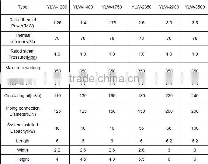 YLW Horizontal Coal Biomass Fired Low Pressure Thermal Oil Boiler