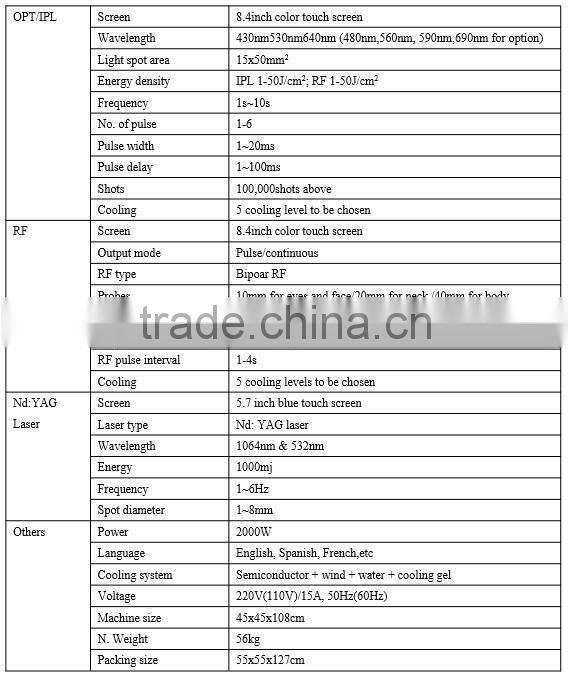 2 years garrantee multifunction hair removal ipl RF Nd yag laser& Black doll laser machine