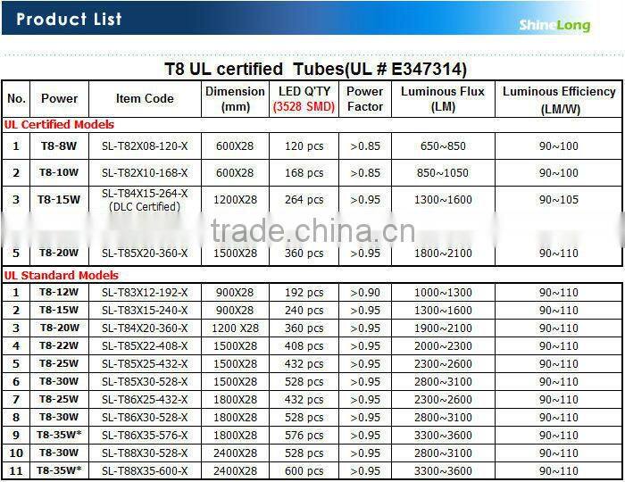 SMD UL T9 LED Tube UL approved