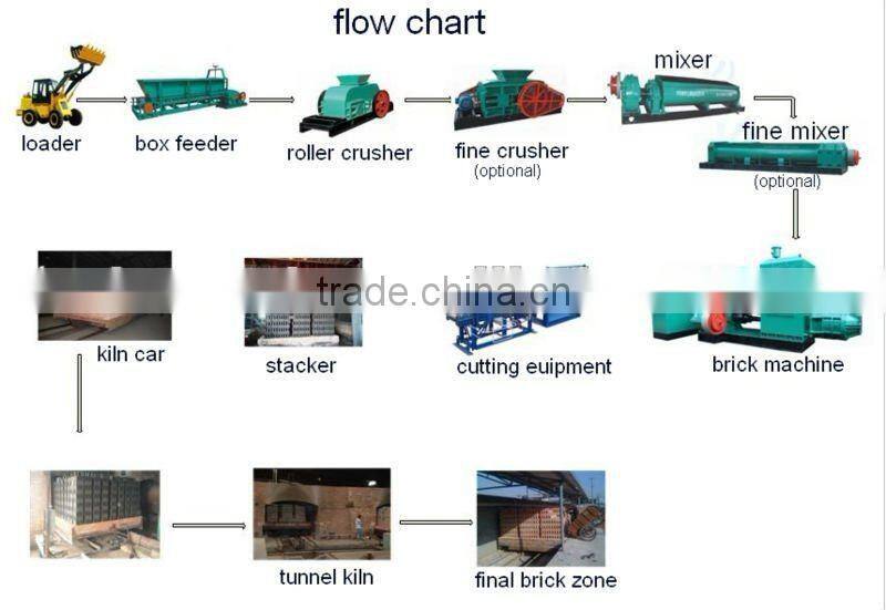 Luoyang Runxin stone crusher machine price