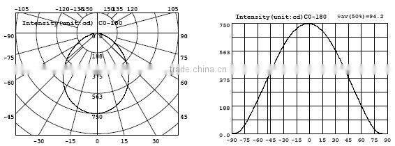 5w cob led downlight