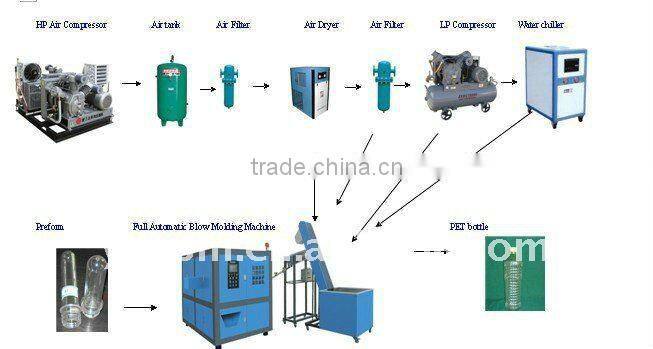 SXHF Hot sale infrared heating bottle blowing machine, blowing stretch machine, bottle making machine