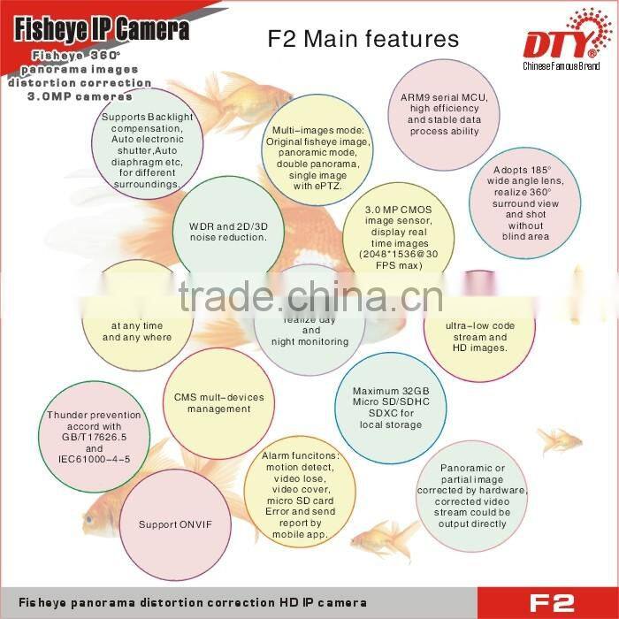 360 degree wide angle fisheyefisheye ipc hidden Panoramic ip Micro camera