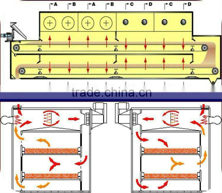 Pet Food,Dog Food,Fish Food Dryer
