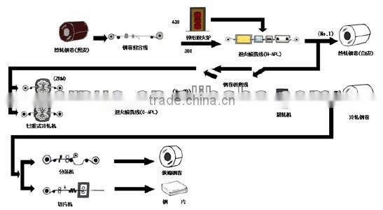 aisi 304 stainless steel sheet
