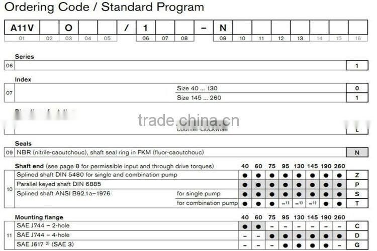 Hydraulic pump A11VO remanufactured hydraul pump