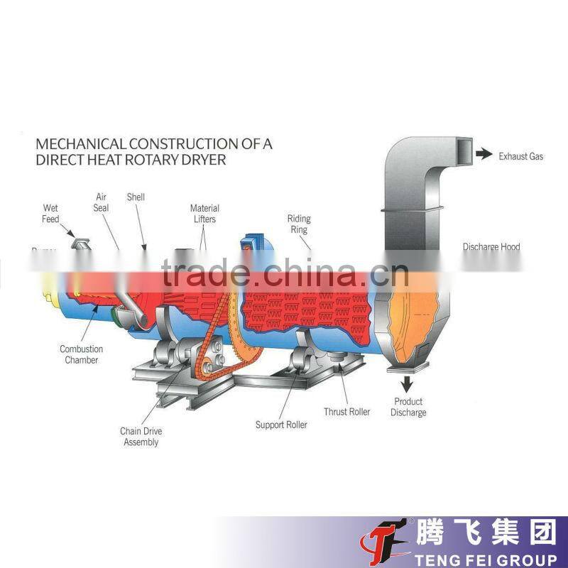Rotary Drum Dryer Machine