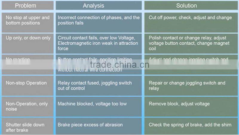 AC DC gear rolling shutter side motor