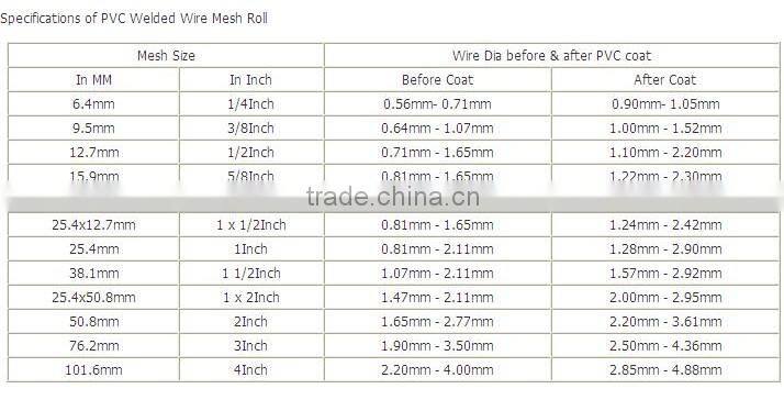 1/4" pvc coated welded mesh