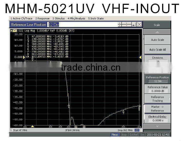 MASTHEAD MIXER(MHM-5021UV) mixer