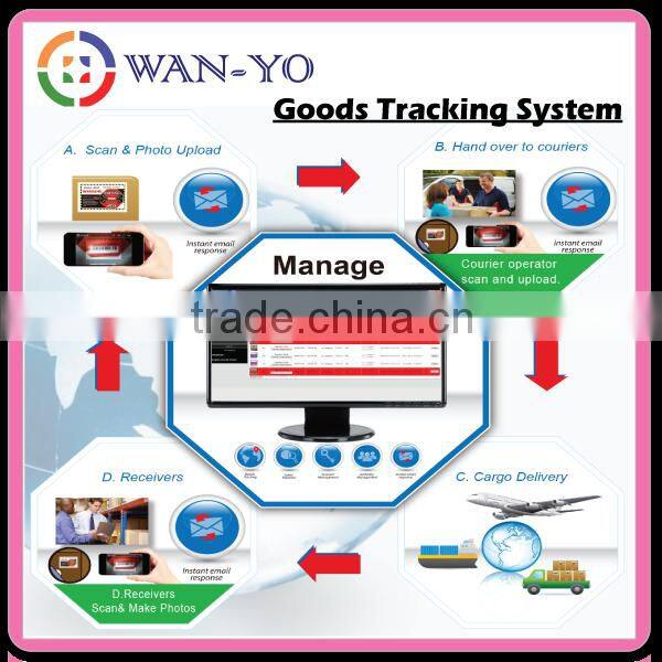 [Impact Label - Impact Indicator Packaging Sticker