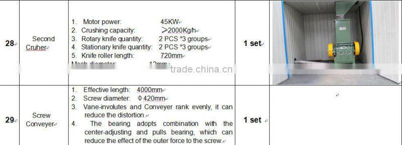 Best sales 2000kg/h PET bottles recycling line