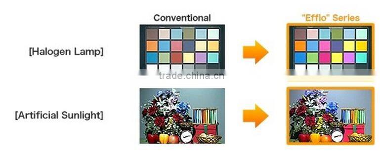 china factory sell hd 960H surveillance equipment