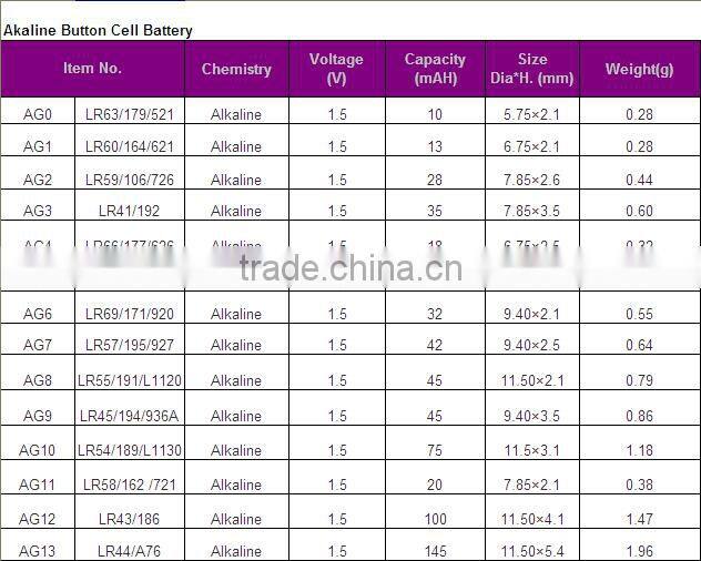 PKCELL AG10 coin cell battery 1.5V AG10 LR54/189/L1130 alkaline button cell