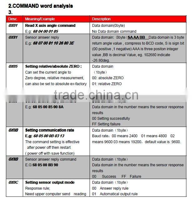 SCA116T Low Cost Digital Level Inclinometer Angle Gauge Protractor +/-180deg(0-360deg)