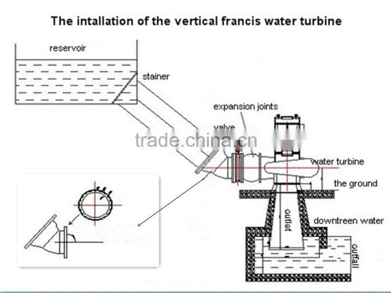 water turbine 30kw