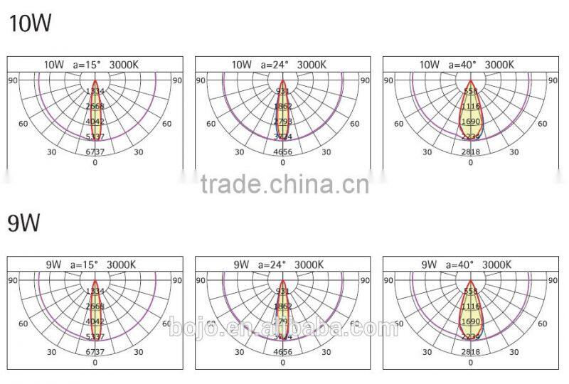High CRI>90 Cob 10W Led track light