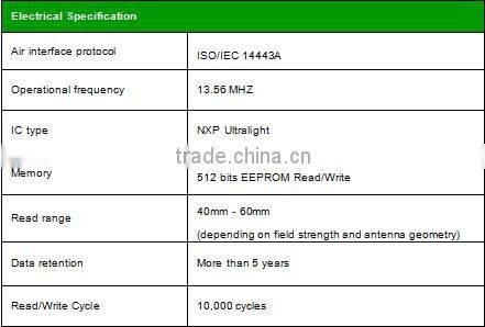 Best quality 13.56Mhz HF RFID Tag Label inlay