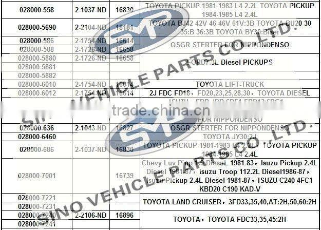 NIPPONDENSO Starter Motor 028000-9760 0350-402-0113 0350-402-0210 28100-1900 HINO W04D