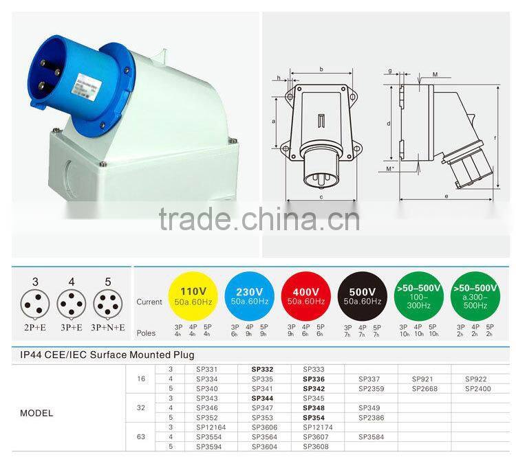 Male DC Plug Italy Plug ( SP-3606)