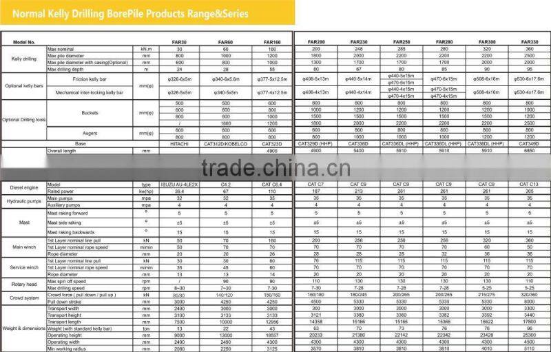 FAE First small rotary drilling rig-FAR120 mini piling rig for sale