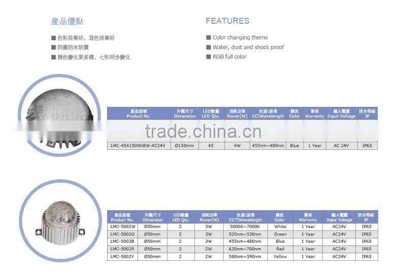 LED Point Source Light