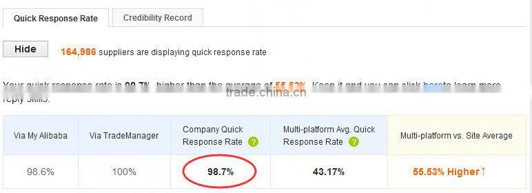 crystal pearl new acrylic rhinestone trimmings for wedding wholesale