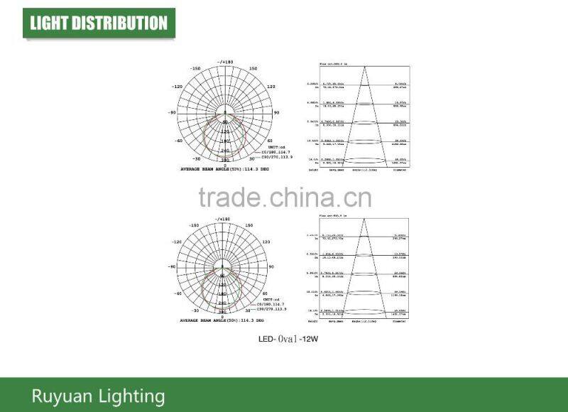 Round 12w 850lm bulkhead lamp