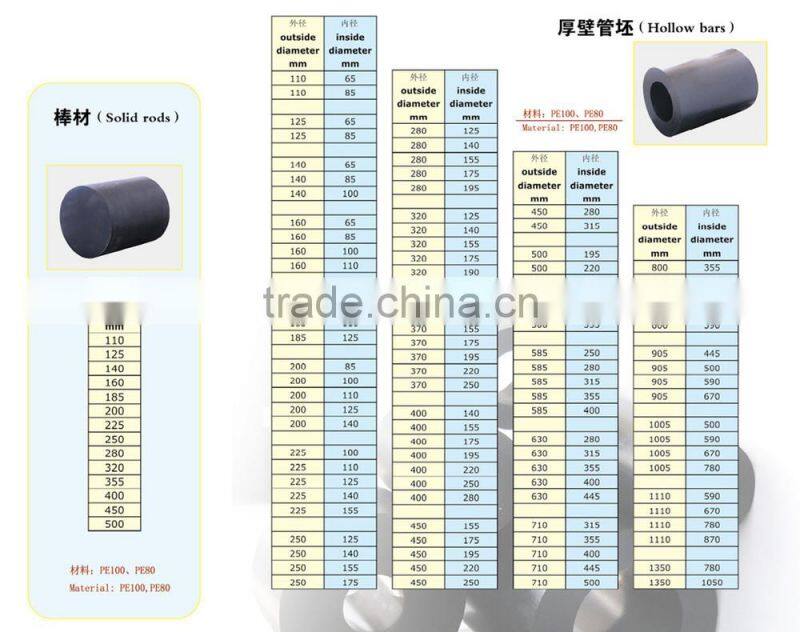 HDPE pipe grade PE80, DN140 Pipe Fittings, EB