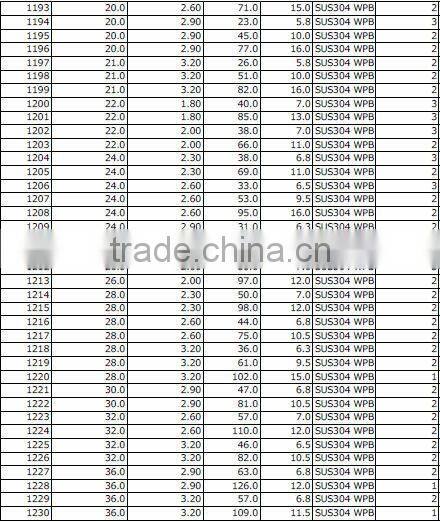 Japanese stainless machine spring coil with quick delivery