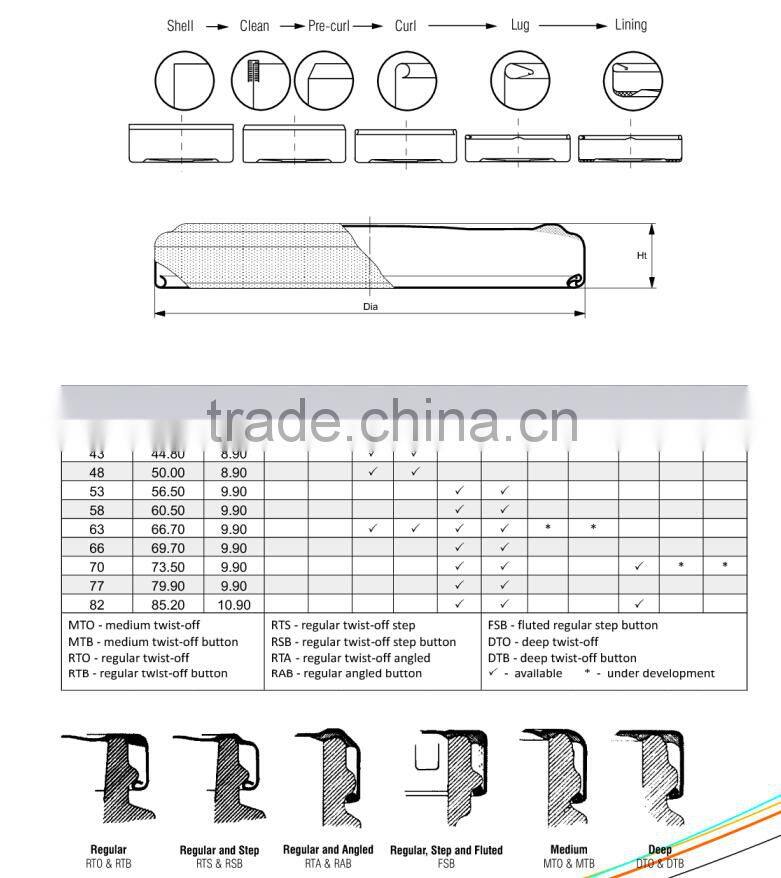 Automatic Twist-Off Cap/lid/ cover Making Machine /Forming Machine used for making cap edge finish