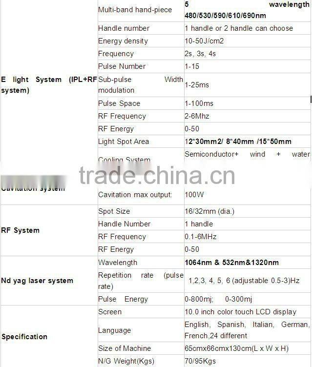New technology rf cavitation slimming machine with ipl eight