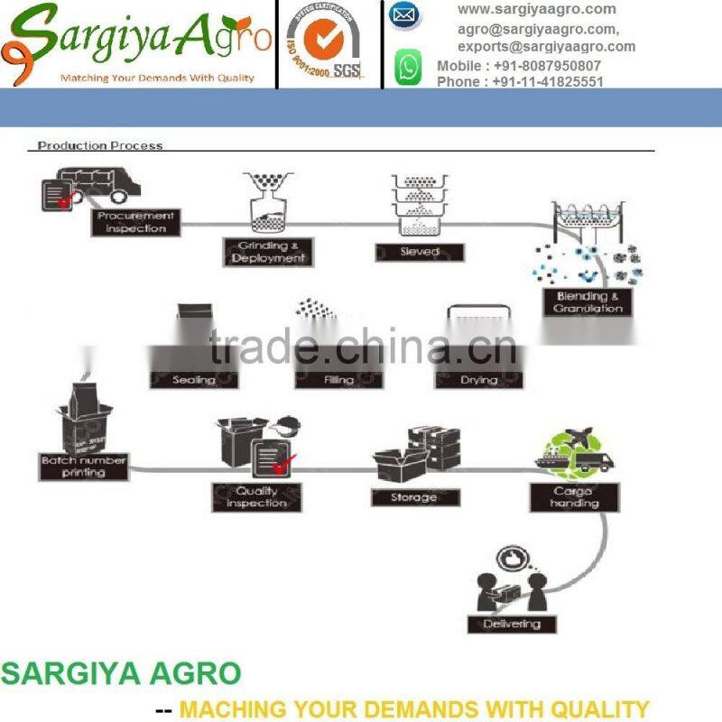 SHARBATI Rice Type OF RICE BRANDS