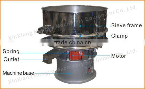 Hengyu brand double deck rotating slurry sieve machine