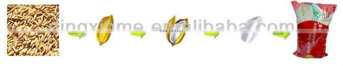 High efficiency fully automatic complete set jet rice mill made in China