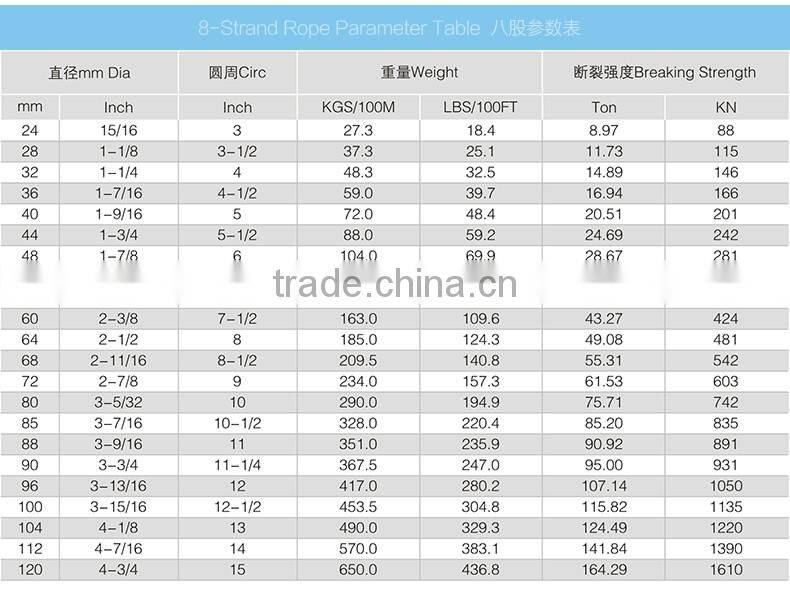 8-strands PP hawser rope