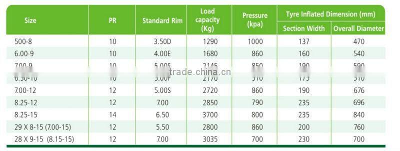 28x9-15 Solid Forklift Tire pressure