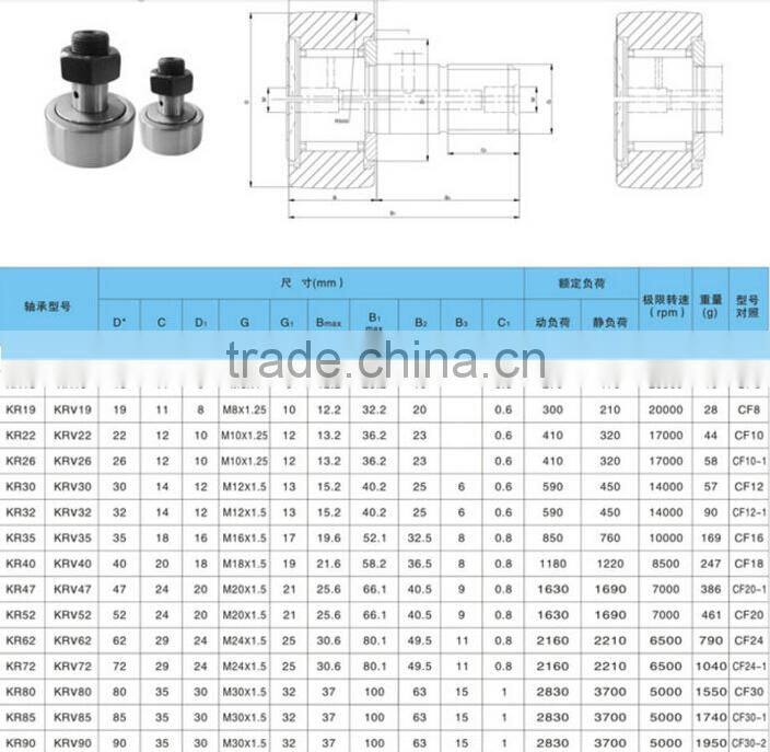KR72 KRV72 CF24-1 M24x1.5mm kr72pp Bolt type CAM bearing