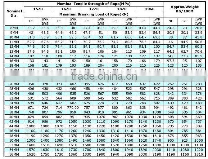 Electro Wire Rope Galvanized Steel Wire Rope