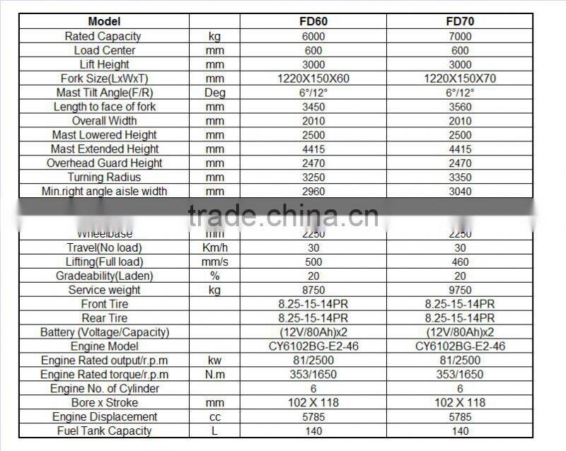 China top one 6T -7T Counterbalance Diesel Forklift