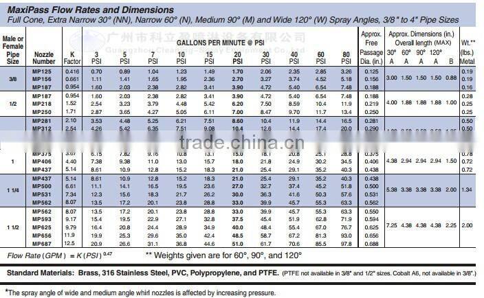 3/4" Anti-clogging stainless steel full cone nozzle