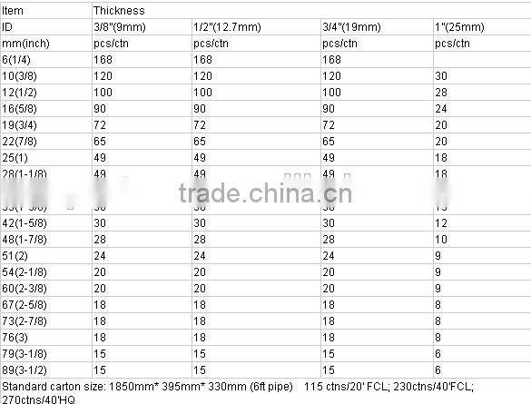 Rubber Tubing Insulation for air conditioner /PE foam insulation pipe/tube / Rubber foam tubing insulation