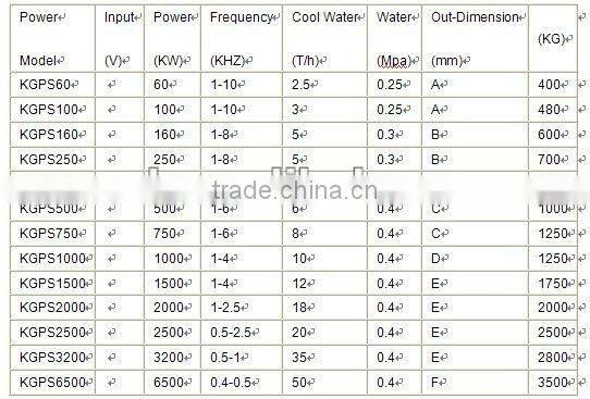 KGPS Medium Frequency Induction Melting Power supply