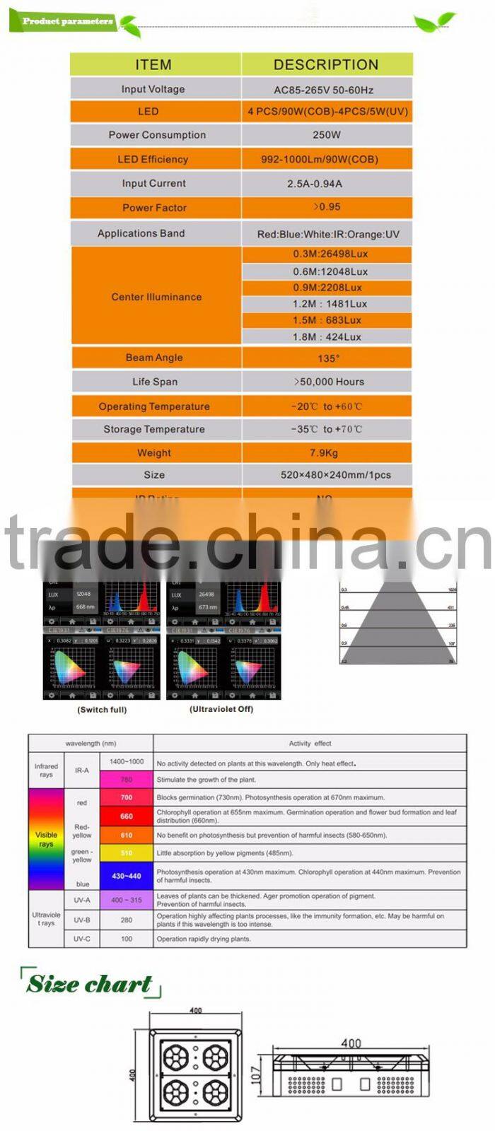 Alibaba express 5w chip passive cooling hydroponic led grow light