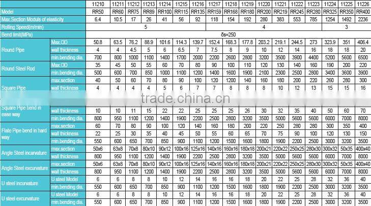 sheet metal profile rolling machine